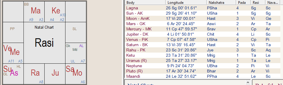 Example Chart